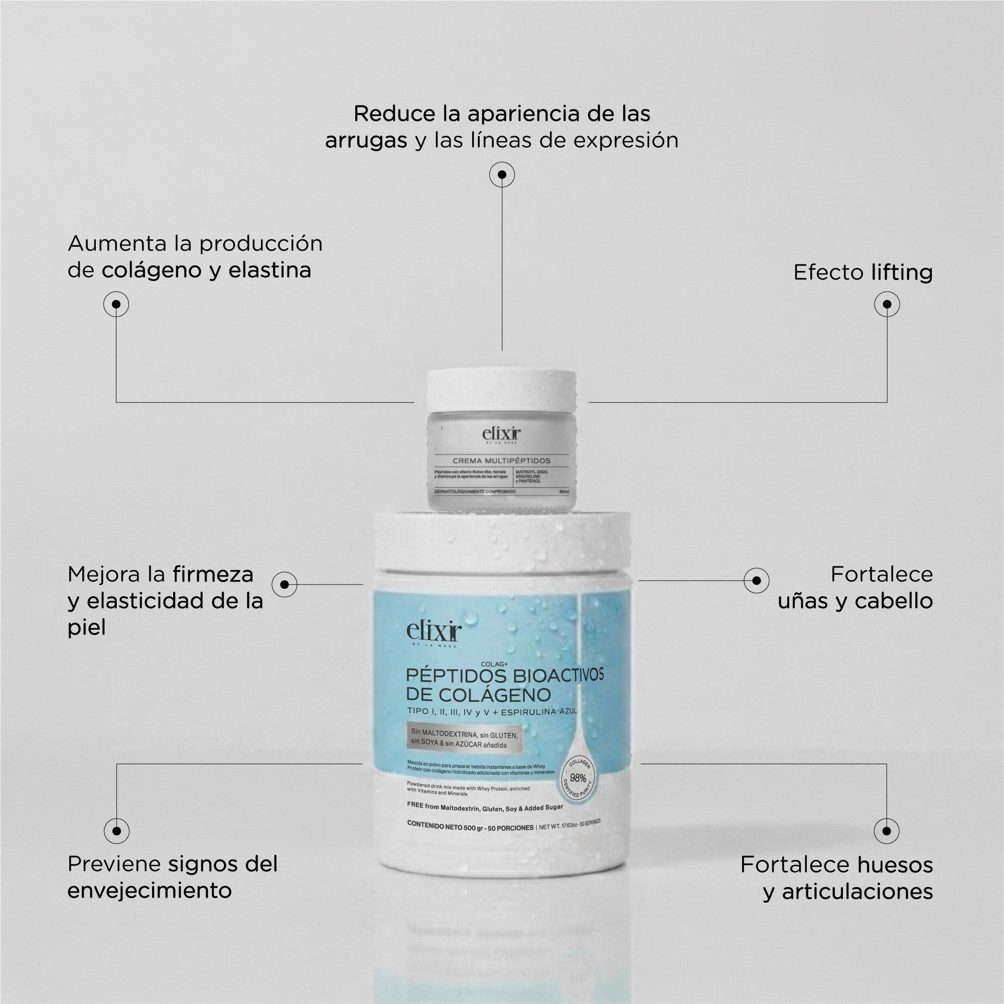 KIT PÉPTIDOS 360